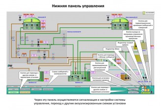 Визуализированная система управления технологическим процессом БГУ