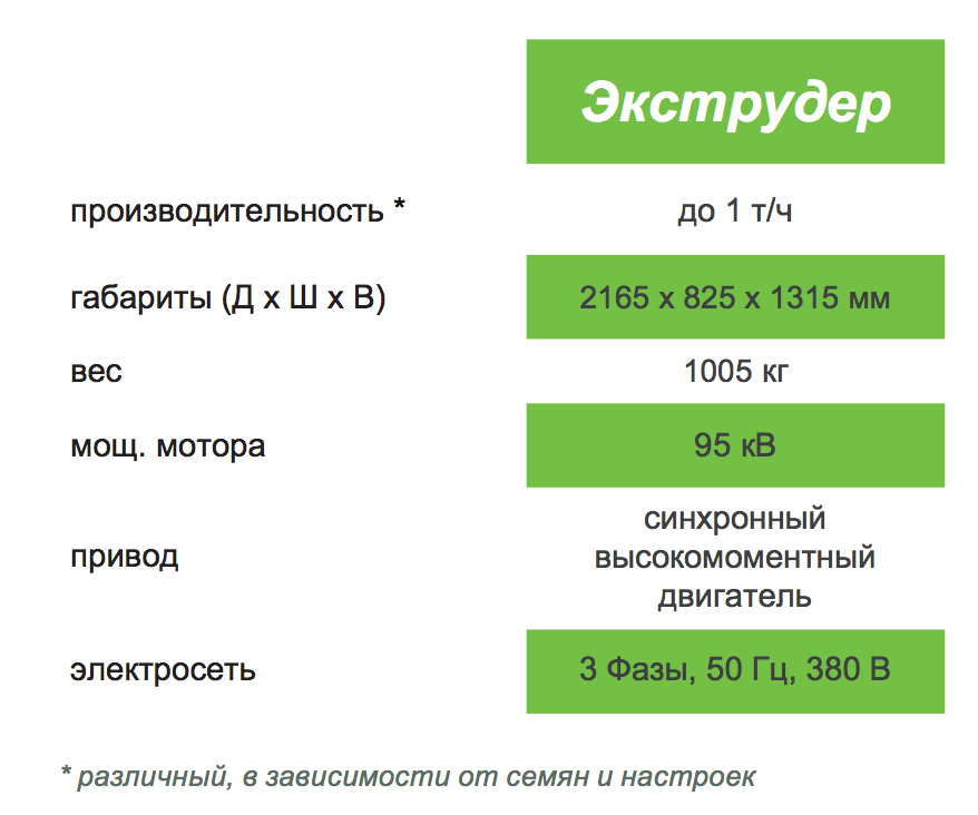 Технические данные экструдер Технические данные экструдер